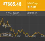 Ethereum kopen | Blockk
