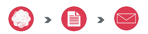 Hoe veel kost een anonieme soa test? | OneDayClinic